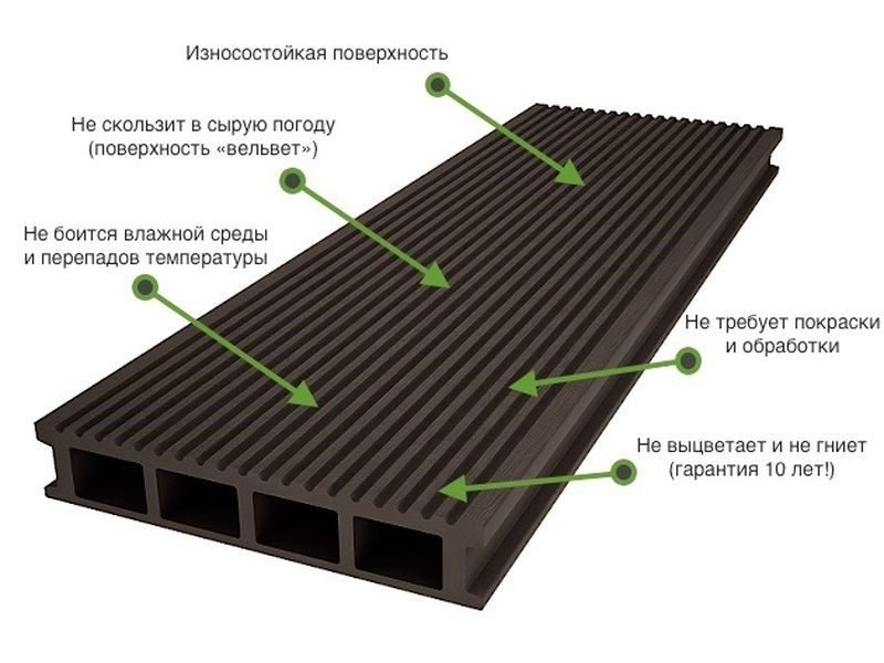 Террасная доска ДПК