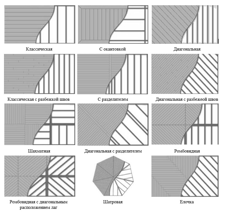 Варианты раскладки террасной доски ДПК