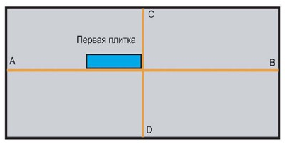 Укладку ПВХ плитки рекомендуется начинать с центра помещения