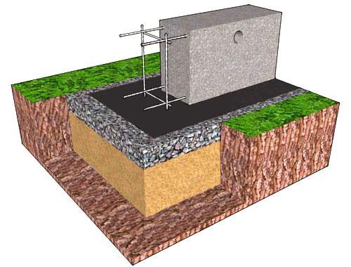 Незаглубленный ленточный фундамент