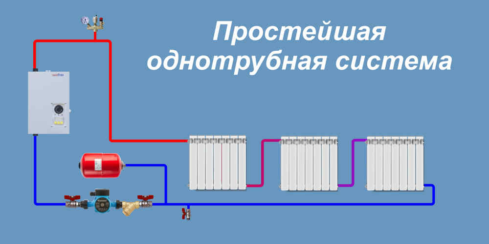 Простейшая однотрубная система