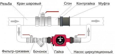 Схема установки циркуляционного насоса системы отопления