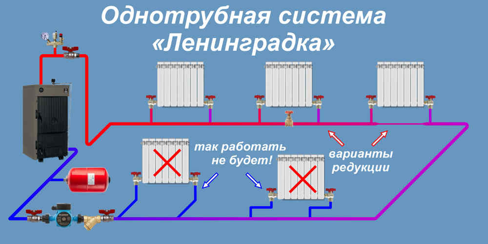 Однотрубная система – ленинградка