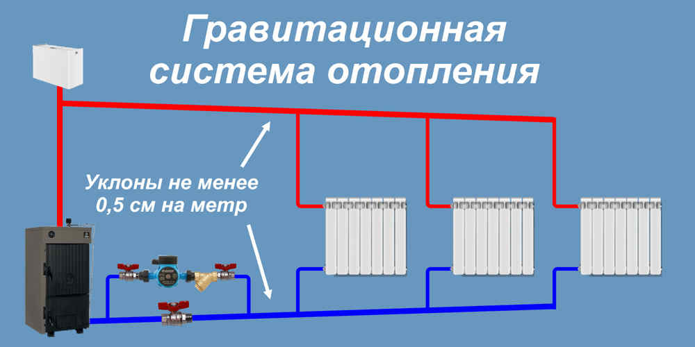 Гравитационная система