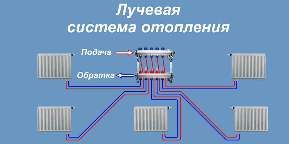 Коллекторная