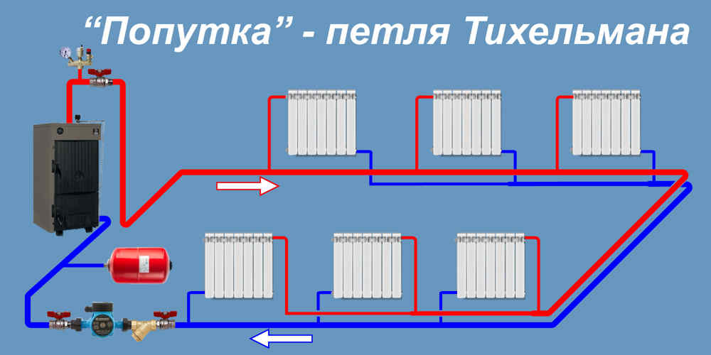 Попутная система — Петля Тихельмана