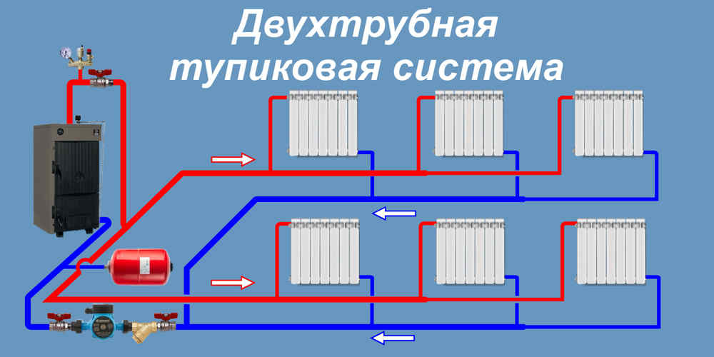 Тупиковая двухтрубная система