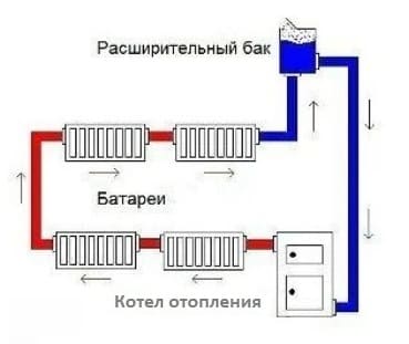 Открытая система отопления