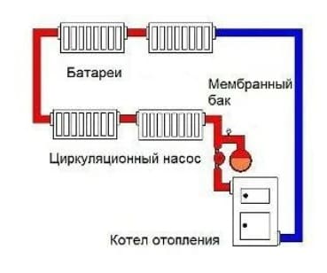 Закрытая система отопления